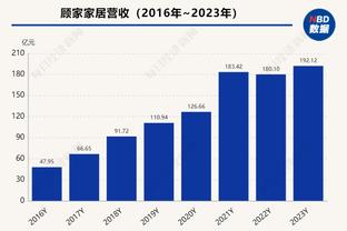 恐怖！辽宁男篮赛季至今场均净胜对手17.3分